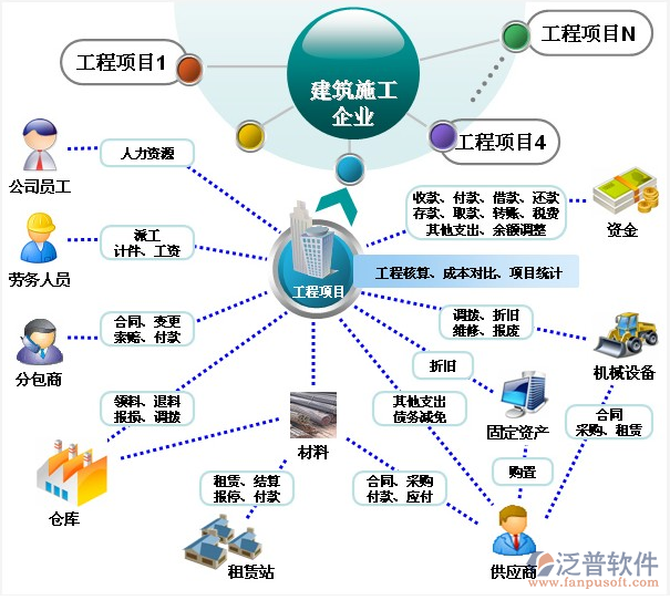 建筑工程管理軟件價格與服務(wù)指南