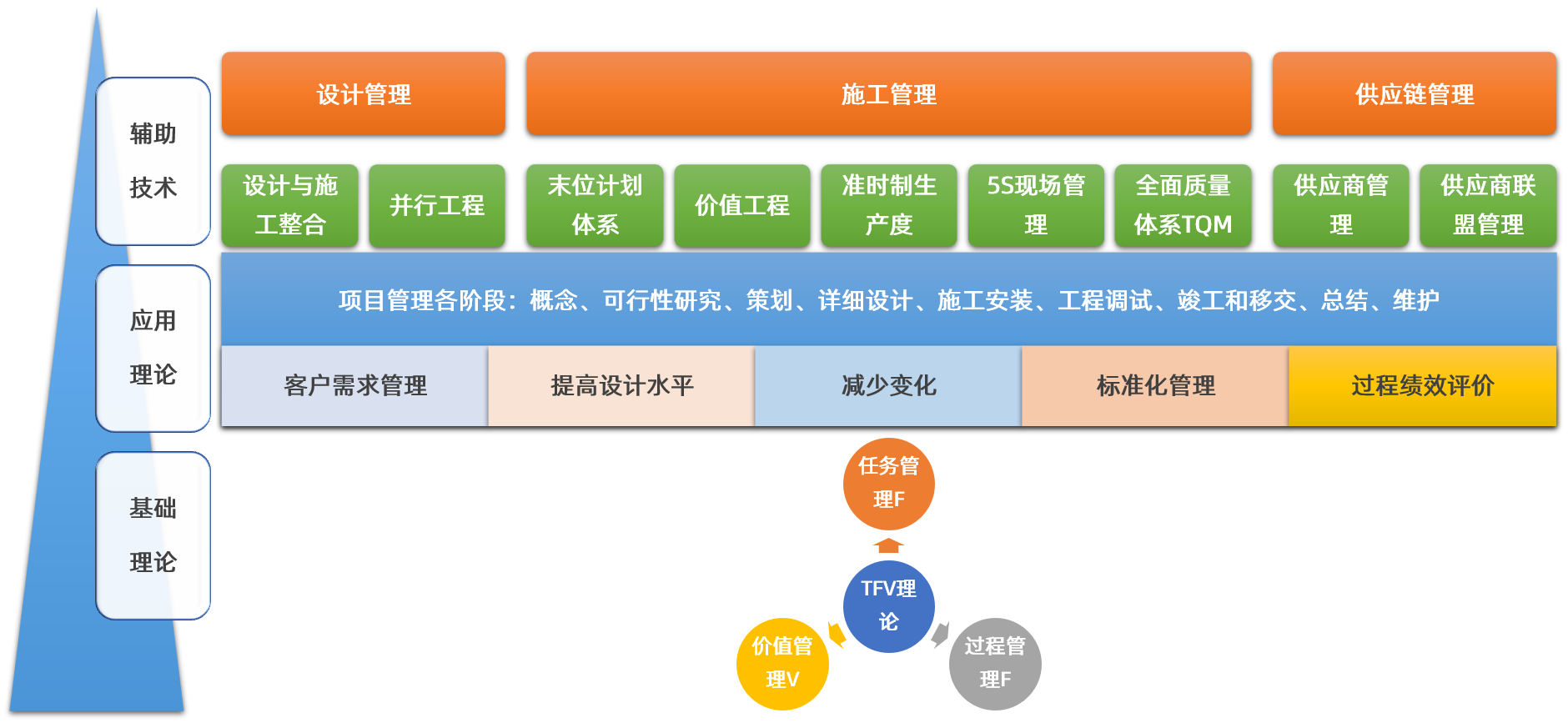 工程建筑企業(yè)管理升級 從管理咨詢到數(shù)字化轉(zhuǎn)型的全鏈路服務(wù)