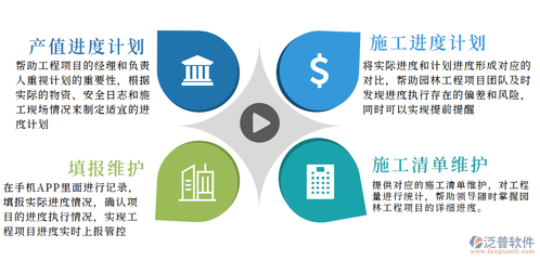 數(shù)字化驅(qū)動(dòng)下的園林工程施工管理軟件與應(yīng)用服務(wù)新態(tài)勢